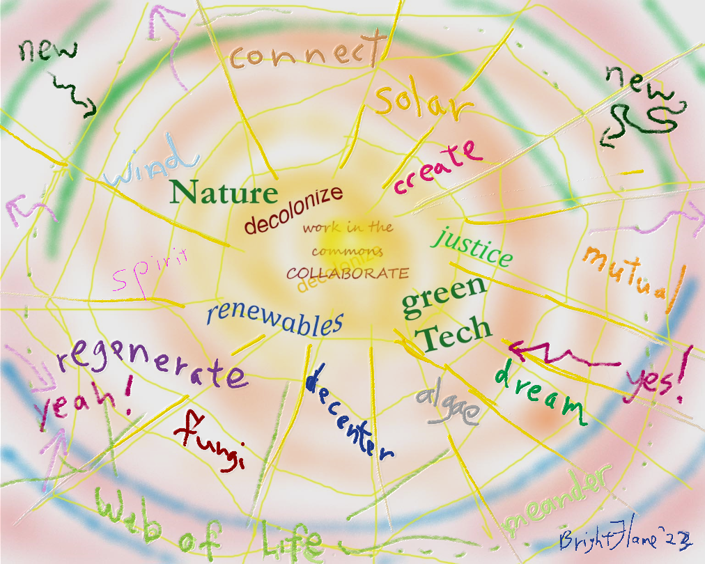 a small yellow circle in center with yellow rays overlay concentric arches in blue, green, and mauve. Words near center: work in the commons, collaborate, decolonize. Words arrayed around: Nature, renewables, green tech, regenerate, fungi, Web of Life, connect, create, solar, mutual, algaue, wind, spirit, dream.